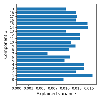 plot compare decomposition