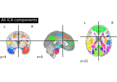 Deriving spatial maps from group fMRI data using ICA and Dictionary Learning