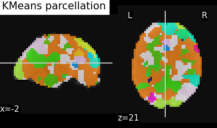 plot data driven parcellations