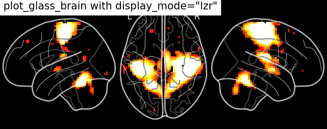 plot demo glass brain extensive