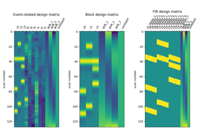 Examples of design matrices