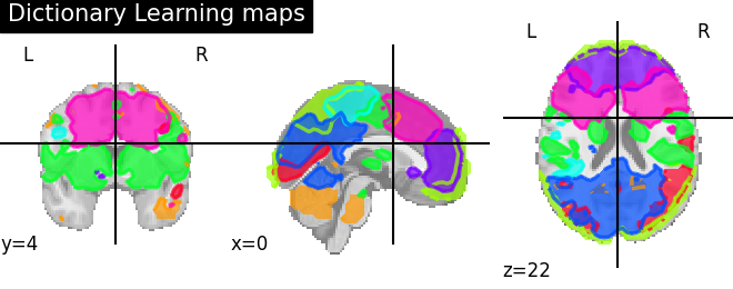 plot extract regions dictlearning maps