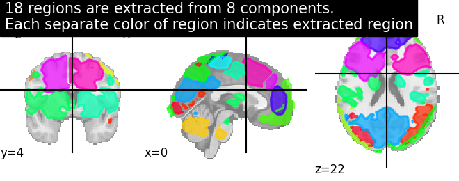 plot extract regions dictlearning maps