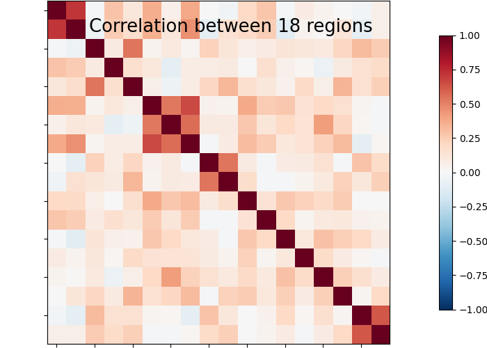 plot extract regions dictlearning maps