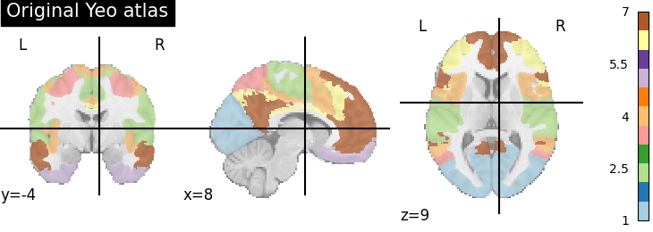 plot extract regions labels image