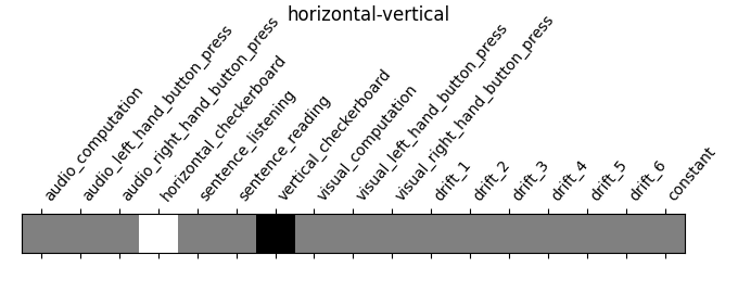 horizontal-vertical