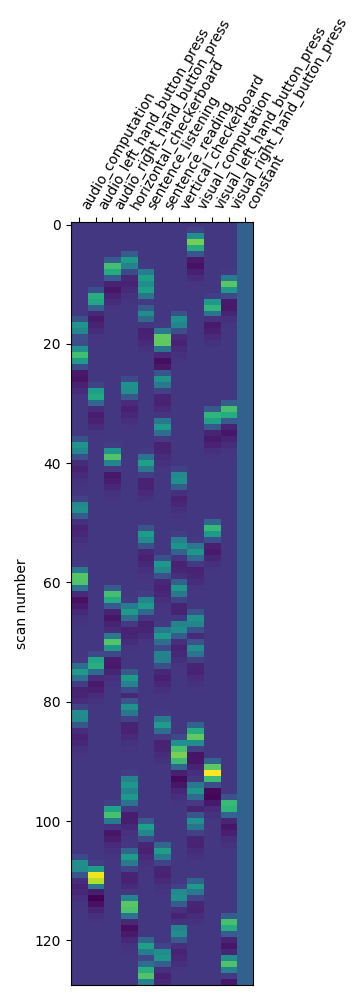 plot first level details