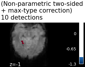 plot haxby mass univariate