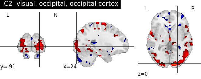 plot ica neurovault