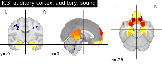 plot ica neurovault