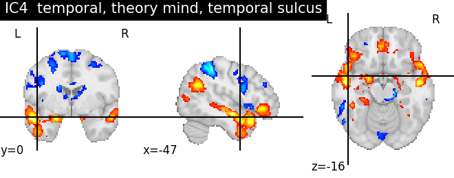 plot ica neurovault