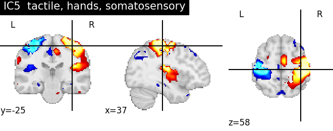 plot ica neurovault