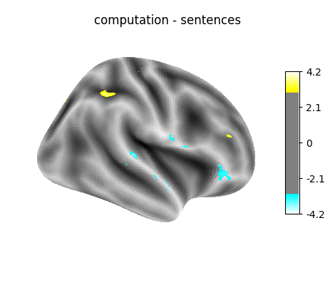 computation - sentences