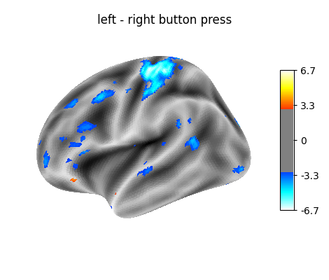 left - right button press