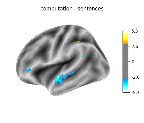 computation - sentences