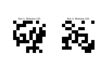 Encoding models for visual stimuli from Miyawaki et al. 2008