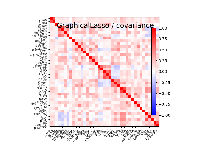 plot multi subject connectome