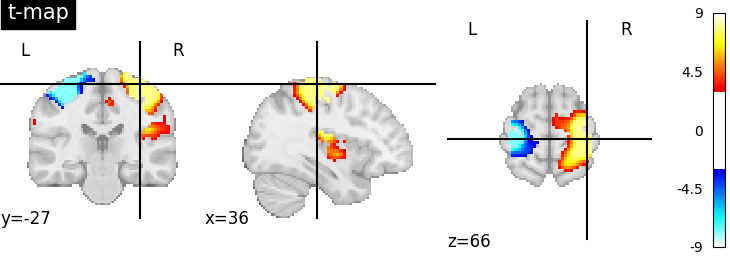 plot negate image