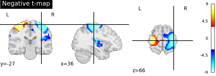 plot negate image