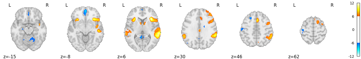 plot neurovault meta analysis