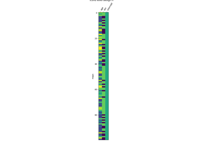 Voxel-Based Morphometry on Oasis dataset