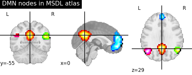 plot overlay