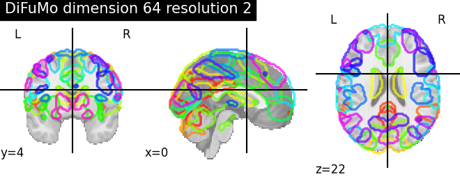 plot prob atlas