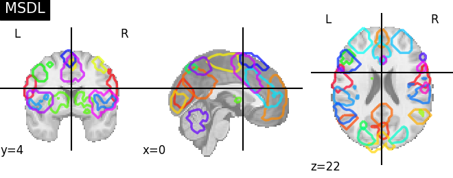 plot prob atlas