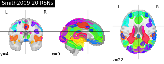 plot prob atlas