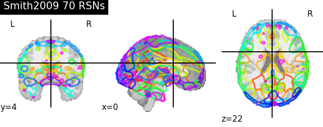 plot prob atlas