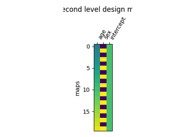 Example of second level design matrix