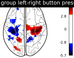 plot second level one sample test