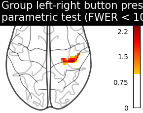 plot second level one sample test