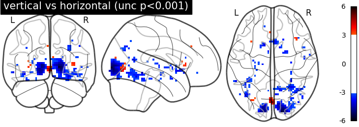 plot second level two sample test