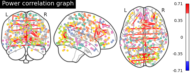 plot sphere based connectome