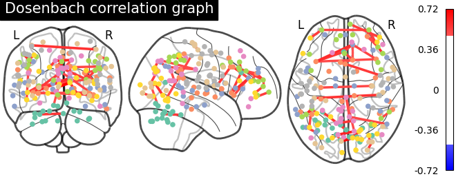 plot sphere based connectome