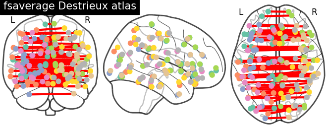 plot surf atlas