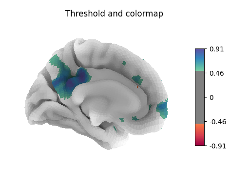 Threshold and colormap