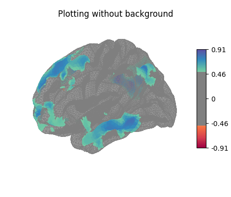 Plotting without background