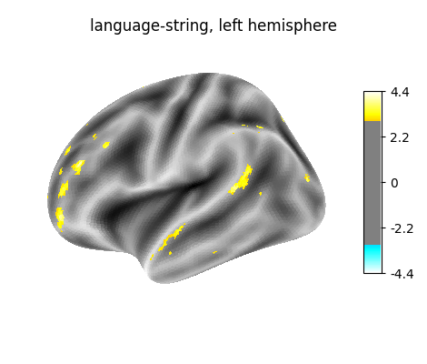 language-string, left hemisphere