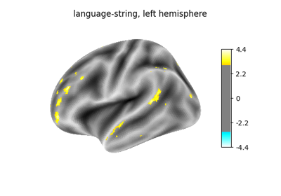 Surface-based dataset first and second level analysis of a dataset