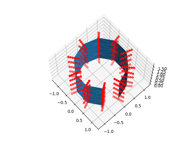 plot surface projection strategies