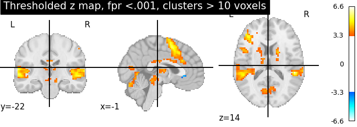 plot thresholding