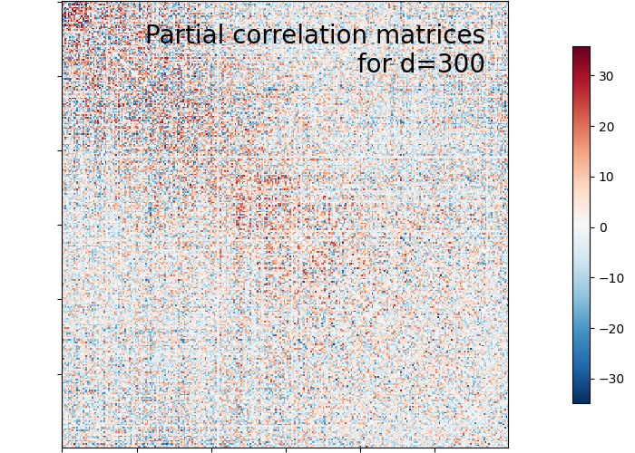 plot visualize megatrawls netmats