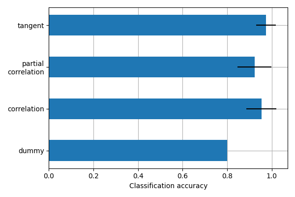 plot age group prediction cross val