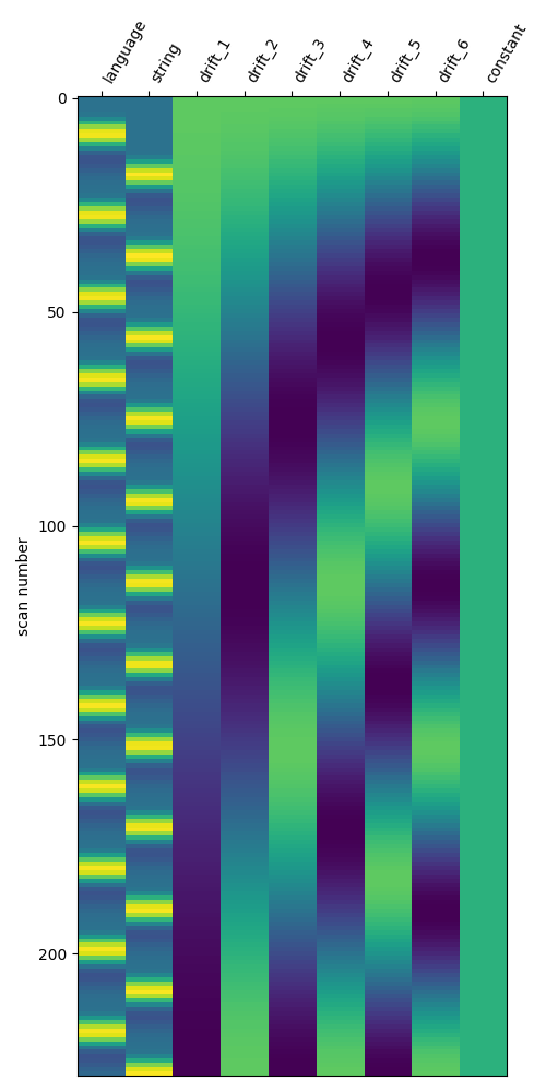 plot beta series