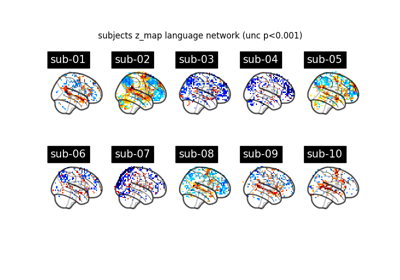 BIDS dataset first and second level analysis