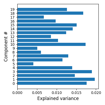 plot compare decomposition