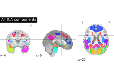 Deriving spatial maps from group fMRI data using ICA and Dictionary Learning