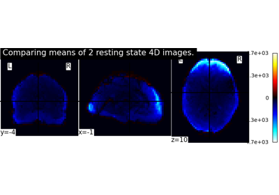 Comparing the means of 2 images